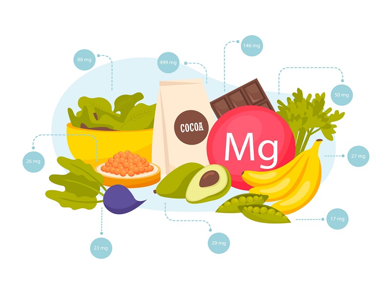 Magnezyum Eksikliği (Hipomagnezemi)